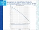Diagrama pompa autoamorsanta JET80 GMax 7009149
